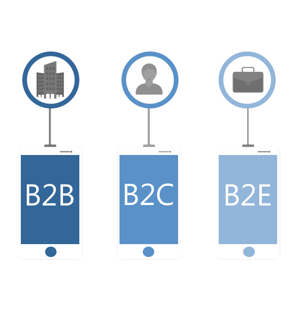 Marketing de contenido: B2B, B2C, B2E